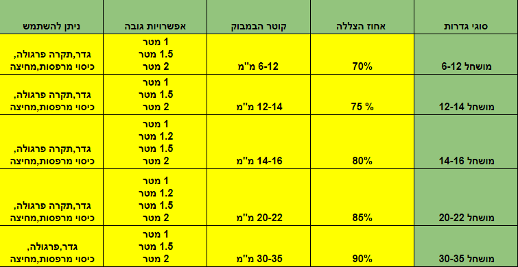 טבלת מידות במבוק